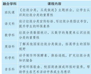 “垃圾分类，从我做起”班本德育课程研究