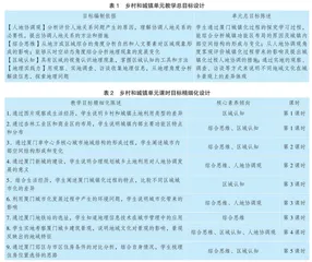 指向学科核心素养的高中地理单元逆向教学设计