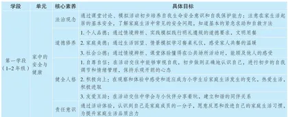 基于核心素养的小学道德与法治单元教学