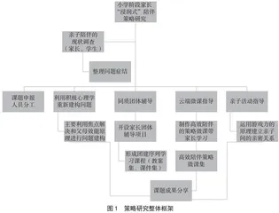 构筑家长“浸润式”陪伴策略的实践与研究