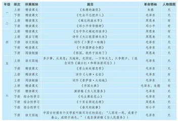 语文学科应上好热爱党的革命领袖这堂“大思政课”