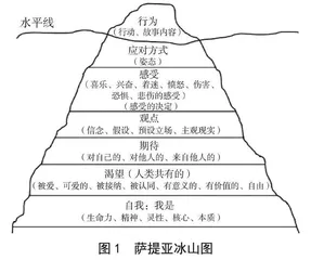 高中生个别谈话模式设计与实施