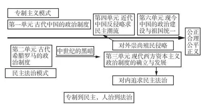基于审辩思维驱动的历史解释教学设计