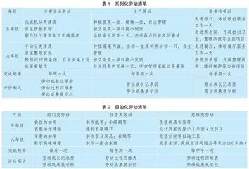 三增劳动教育：第三学段学生生活力培育新路径