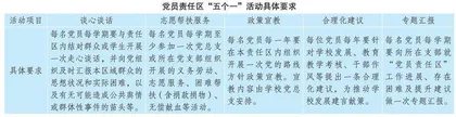 提升基层中学党员责任区实效性的若干思考