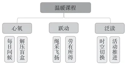 三维班级教室的生命美学