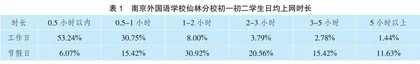 青少年网络道德素养的现状、反思及应对