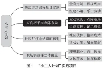 学生成长共同体：家校社协同育人模式实践探索