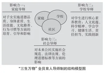 “三生万物”：全员育人导师制的意蕴、内涵和实践突破
