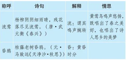 “补白”作业设计：领略古诗词留白之美
