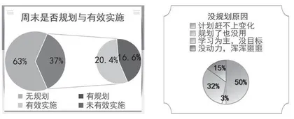 破圈，升级周末蓝图