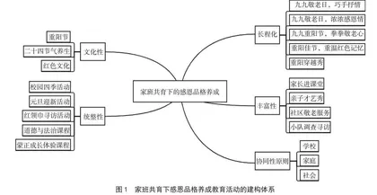 家班共育下小学生感恩品格养成的实践研究