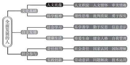 借助系列主题班会，提升学生核心素养