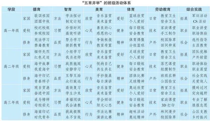 卓越班主任的使命：以和谐班级育时代新人