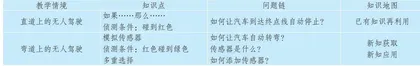 核心素养下的小学信息科技教学