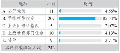 少先队辅导员“四型三结合”培养路径的实践与研究