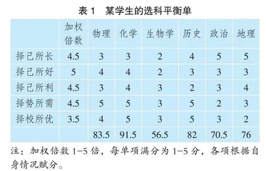 新高考背景下普通高中教学组织形式变革的实践进路