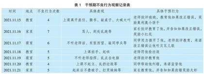 有效干预重度智障儿童课堂行为个案研究