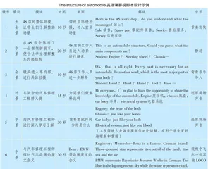 兴趣导向教学法在汽车专业英语教学中的应用