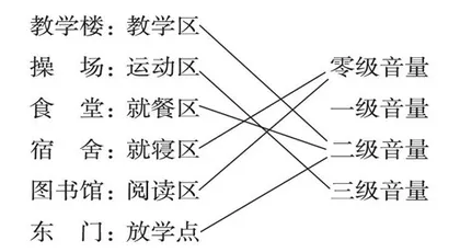 以养正课程为载体，落实规则意识形成