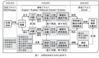 理解科学事业：科学教育学科实践的内涵与教学