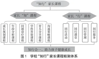 家长学校：唤醒生长的力量