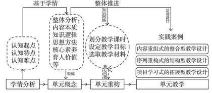 新课标视域下小学数学单元整体教学的实践探索