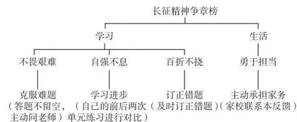 “长征精神永传承”主题班会教学设计