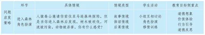 基于电影情境实施主题班会课的教学策略