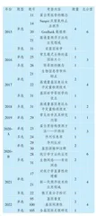 全国中学生生物学联赛“生物信息学”试题分析