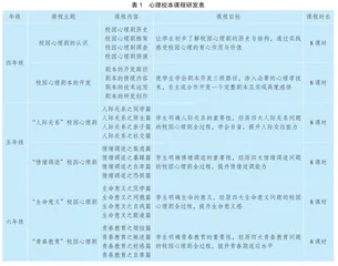 校园心理剧：小学生心理“自助式成长”路径探析