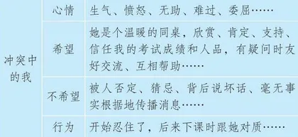 安全岛技术下破解初中生人际冲突的策略探寻