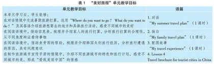 新课标理念下小学英语教学评一体化教学设计研究