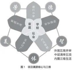 便利清单：赋能学生自我发展新形态