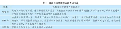《义务教育体育与健康课程标准》德育内容分析