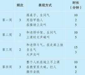 社会适应性缺失儿童的“三同”转化