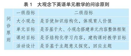 大观念驱动下小学英语单元教学：问诊与矫治