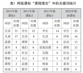 研读新课标 贯彻新理念