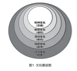 文化建设与文化育人