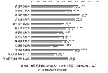 当前家校共育的主要问题与对策建议