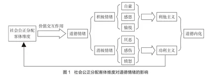 社会公正分配客体维度与道德情绪的双向互动