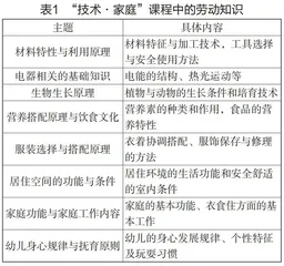 日本中学家政课中的劳动教育