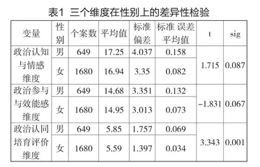 新时代大学生政治认同现状及培育路径研究