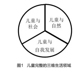 学科课程目标如何体现生命安全与健康教育