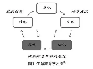 澳大利亚青少年生命安全与健康教育的经验与启示