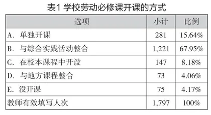 综合实践活动课程能被劳动课程取代吗