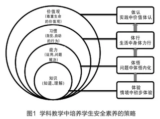 中小学安全教育的学科融合创新实践范式