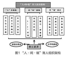 “人·间·境”： “双减”背景下学校育人模式新探索