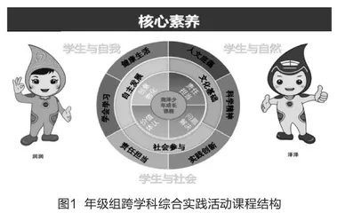 年级组跨学科综合实践活动课程的设计与实践
