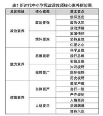 新时代中小学思政课教师核心素养体系研究